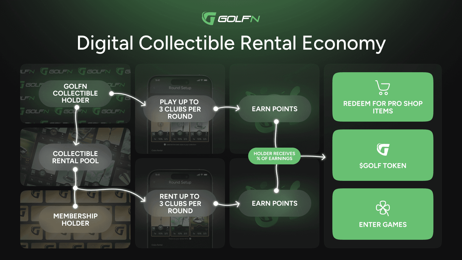 Rental Economy